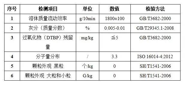 FFP2/FFP3熔喷布已在拉斯维加斯9888科技量产