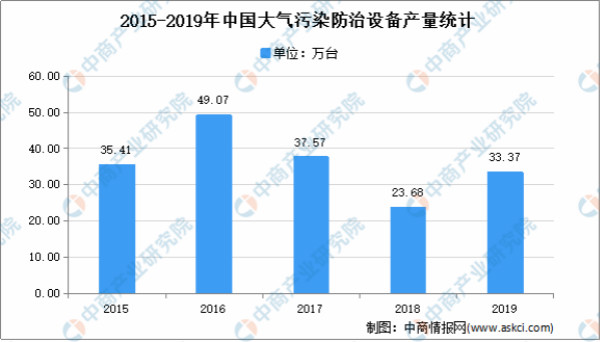 2021年中国环保行业市场现状分析：行业快速发展